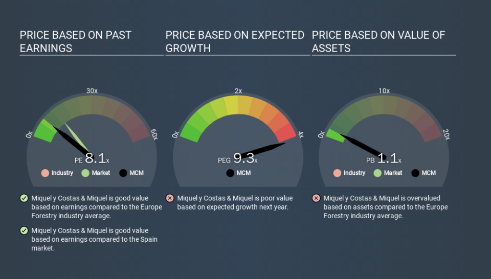 BME:MCM Price Estimation Relative to Market, March 19th 2020