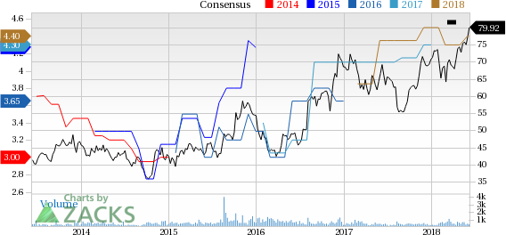 Solid Q1 results and upbeat prospects have contributed to a rally in Innospec's (IOSP) shares.