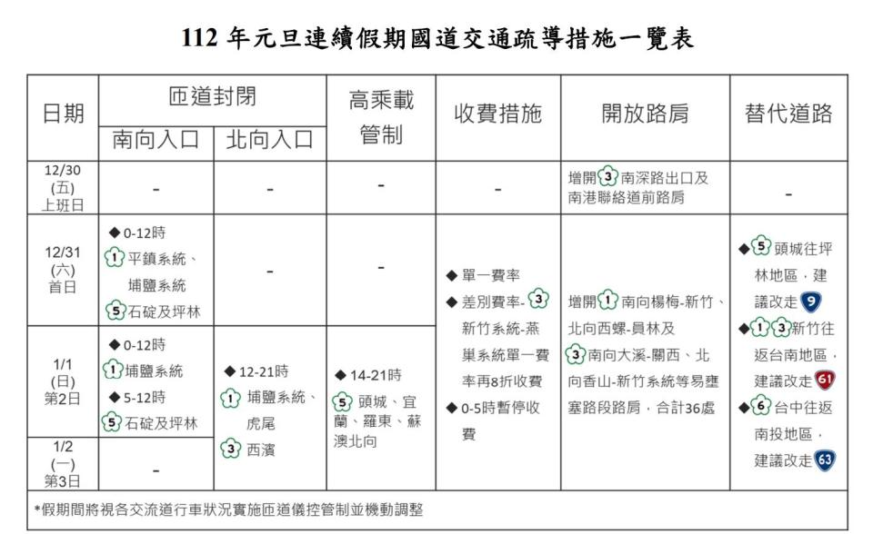 元旦假期疏導措施。（圖／高公局提供）