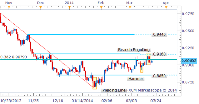 How to Trade AUD/USD on Forex, Best Strategies for AUDUSD