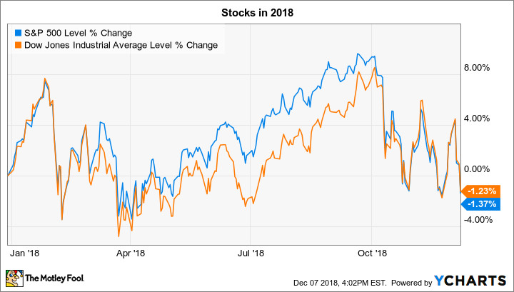 ^SPX Chart