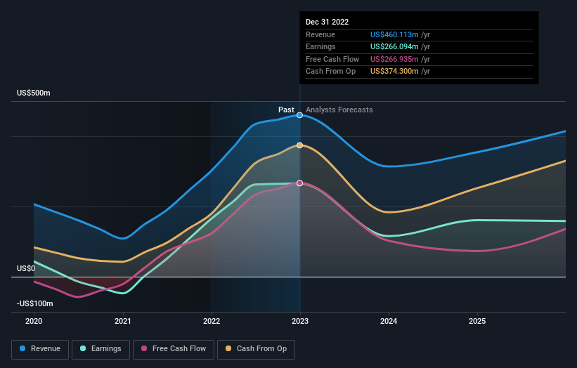 earnings-and-revenue-growth