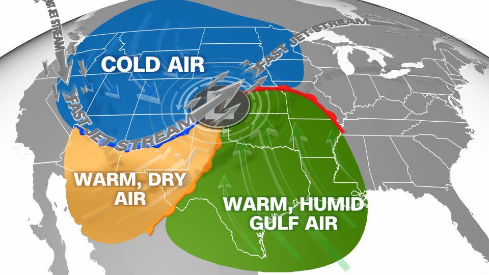 CNN Weather