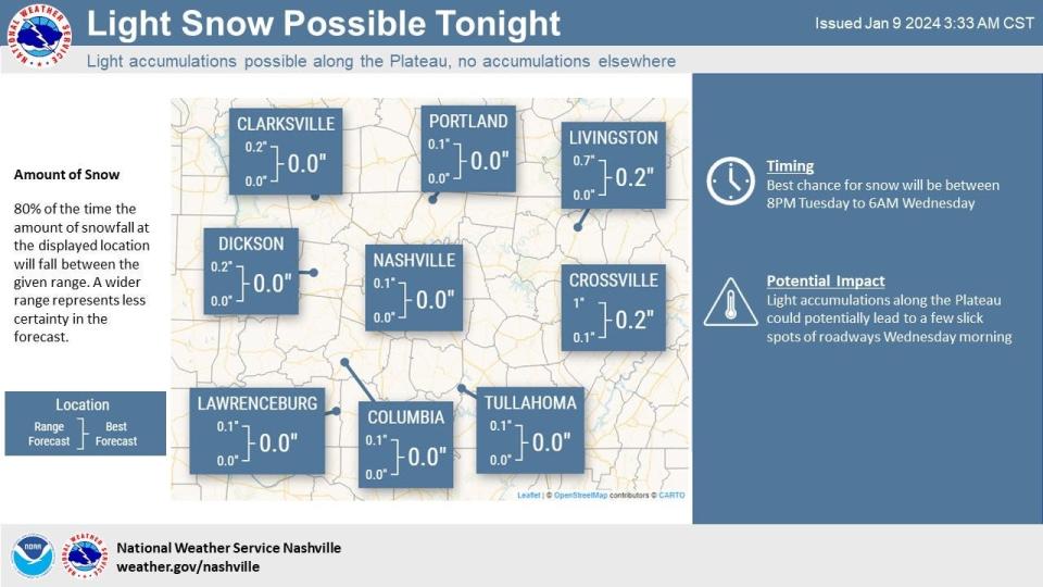 Predicted snowfall for Middle Tennessee on Jan. 9, 2023.