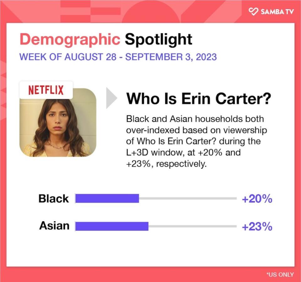 Demographic details for “Who Is Erin Carter?,” Aug. 28-Sept. 3, 2023, U.S. (Samba TV)