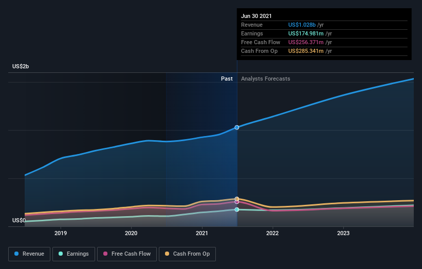 earnings-and-revenue-growth