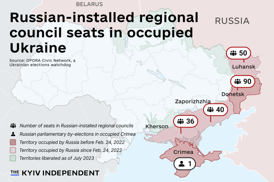 Russia is asking millions of Ukrainians to vote in what it is calling "elections" for Russian-installed regional councils and municipalities of the four illegally annexed territories and parliamentary by-elections in Crimea. (Illustration: Lisa Kukharska)