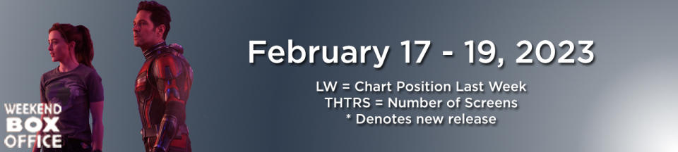 Ant-Man and the Wasp: Quantumania Weekend Box Office February 17-19, 2023