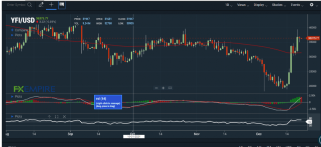 Yearn Finance Revamped Tokenomics and Introduced Vote Escrow Mechanism