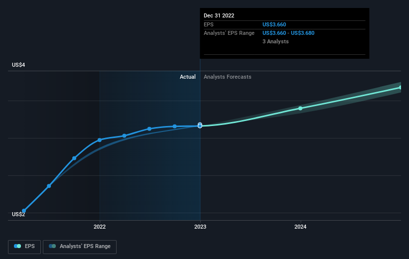 earnings-per-share-growth