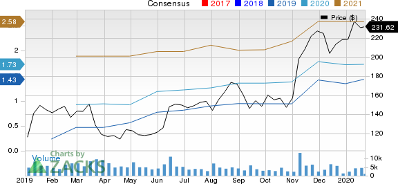 DexCom, Inc. Price and Consensus