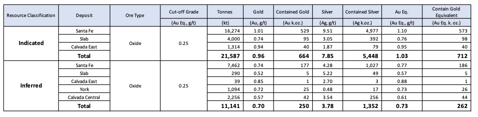 Lahontan Gold Corp., Tuesday, January 17, 2023, Press release picture