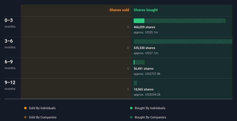 insider-trading-volume