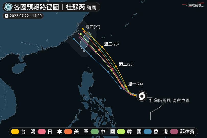 各國機構預報杜蘇芮颱風的路徑，讓專家直言是「萬箭穿心」。   圖：翻攝台灣颱風論壇｜天氣特急 臉書