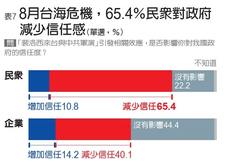 遠見編輯部製表