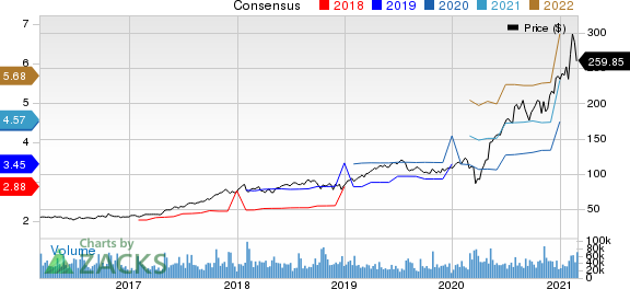 PayPal Holdings, Inc. Price and Consensus