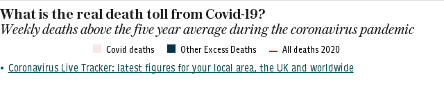 Excess Deaths - England, Wales, Scotland & N.I.