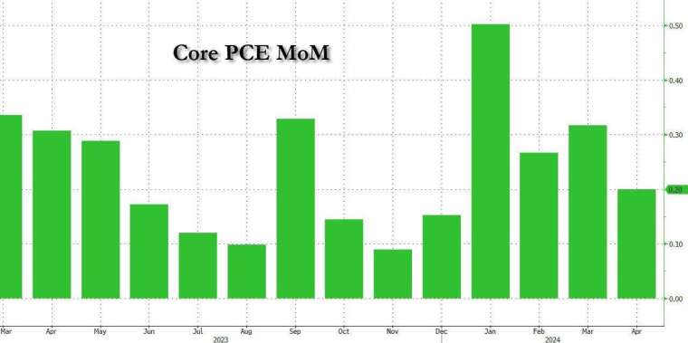 (圖：ZeroHedge)