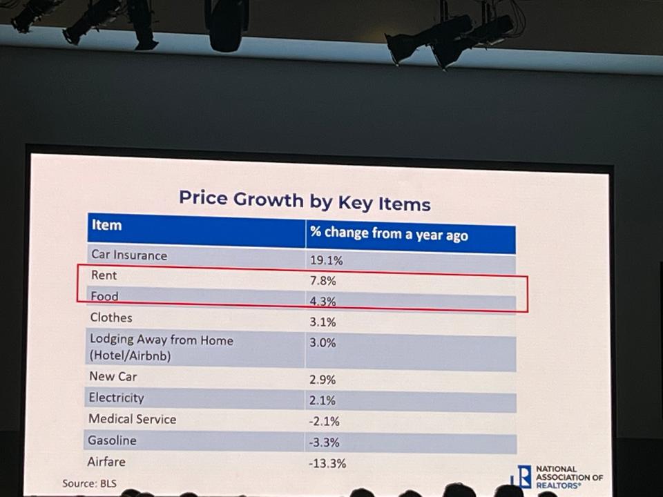 Key items price growth at NABOR 2023 Economic Summit