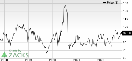 BioMarin Pharmaceutical Inc. Price