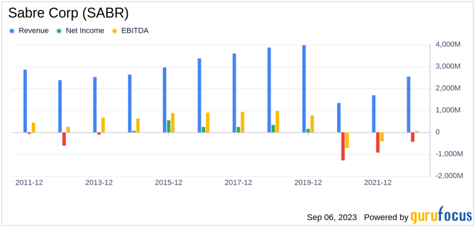 Is Sabre (SABR) Too Good to Be True? A Comprehensive Analysis of a Potential Value Trap