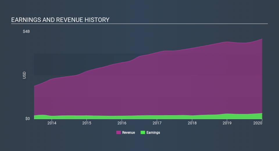 NYSE:MTH Income Statement April 7th 2020