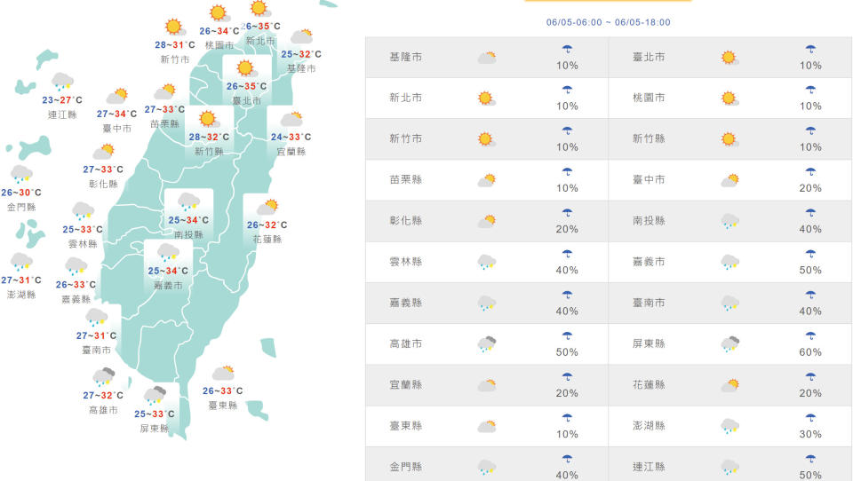 台灣與外島地區今日天氣與氣溫預測。