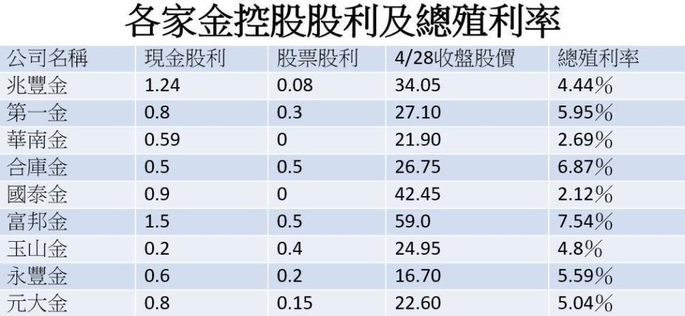 資料來源：公開資訊觀測站