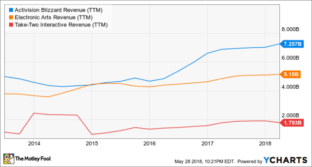 Electronic Arts Puts the Battle-Royale Mode in Battlefield Game - Bloomberg