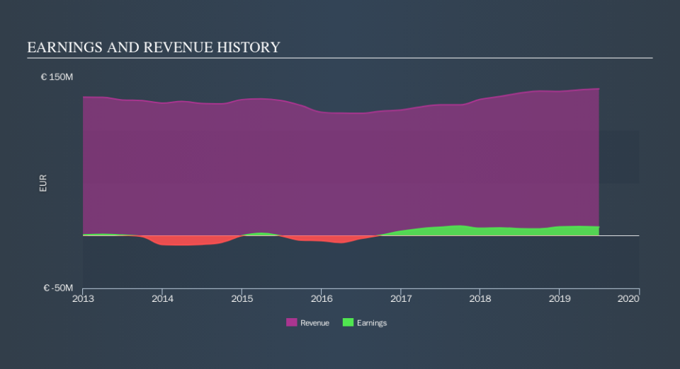 BIT:GE Income Statement, November 11th 2019