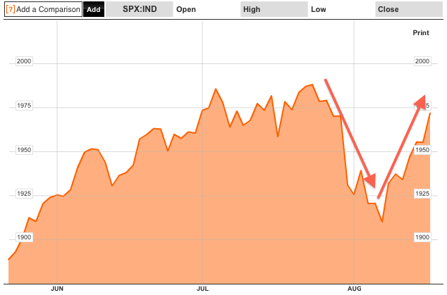 stocks