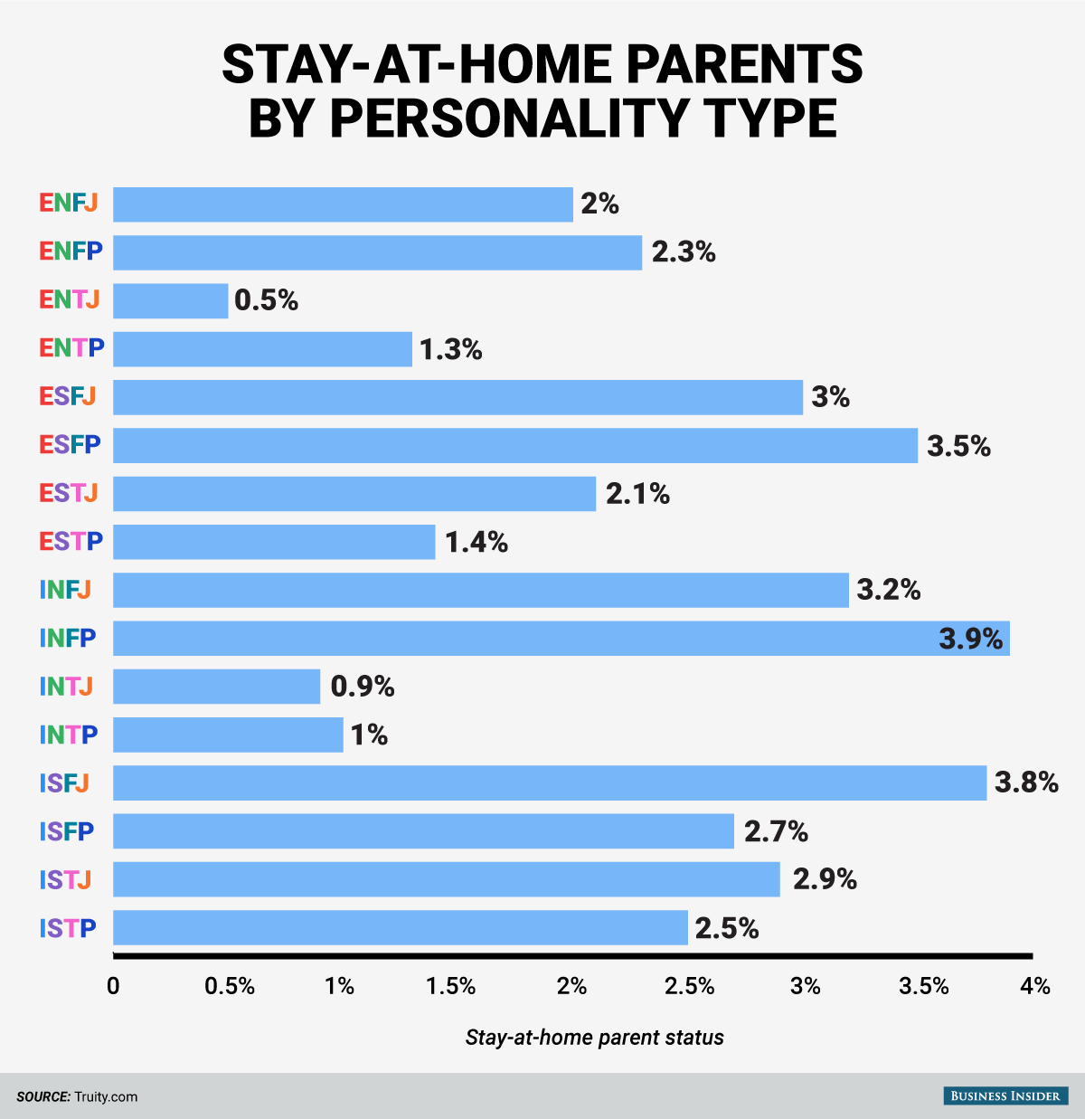 BI_Graphics_Personality types stay at home parents (1)