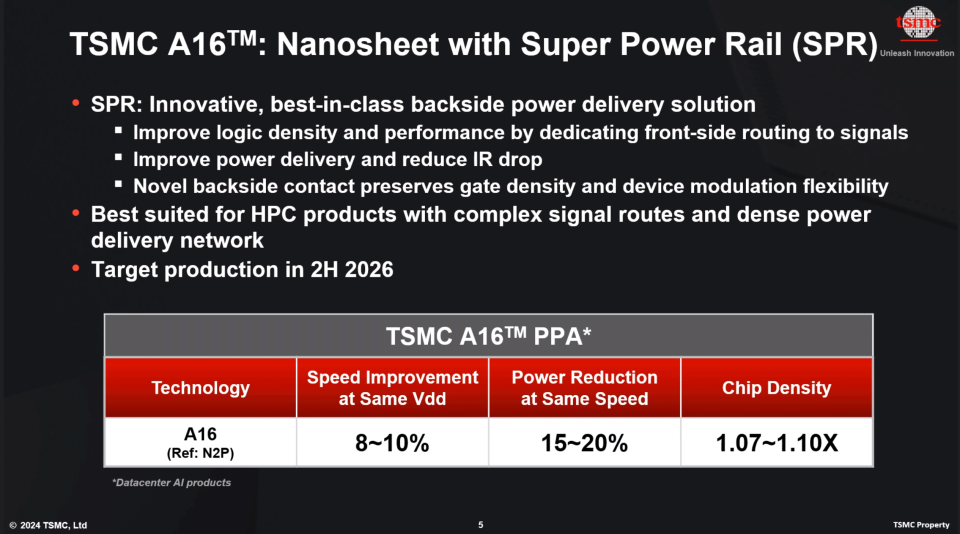 TSMC