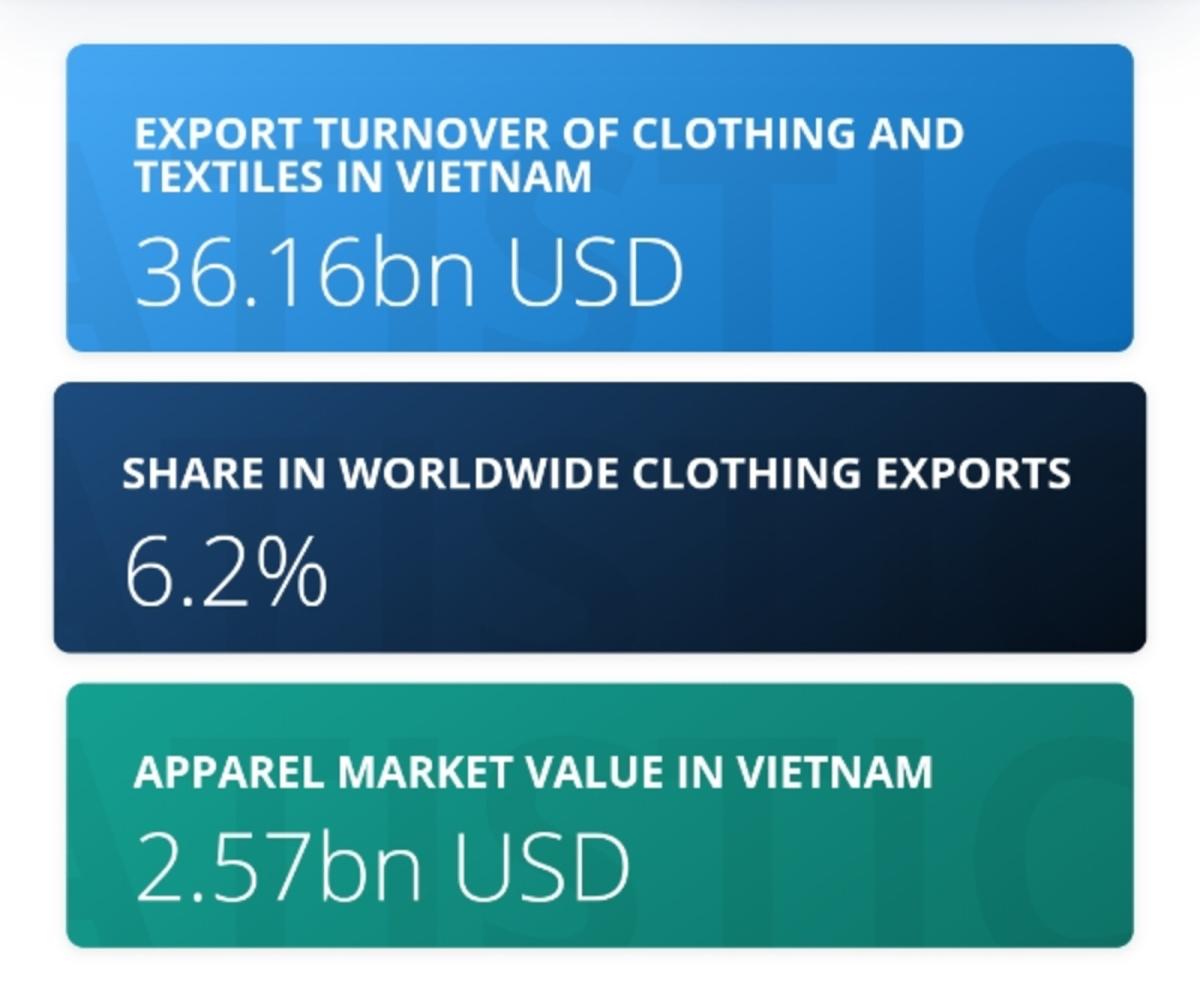 The Best From Vietnam Clothing & Apprael Manufacturers: CM, CMPT, FOB, OEM,  ODM, Readymade Garments