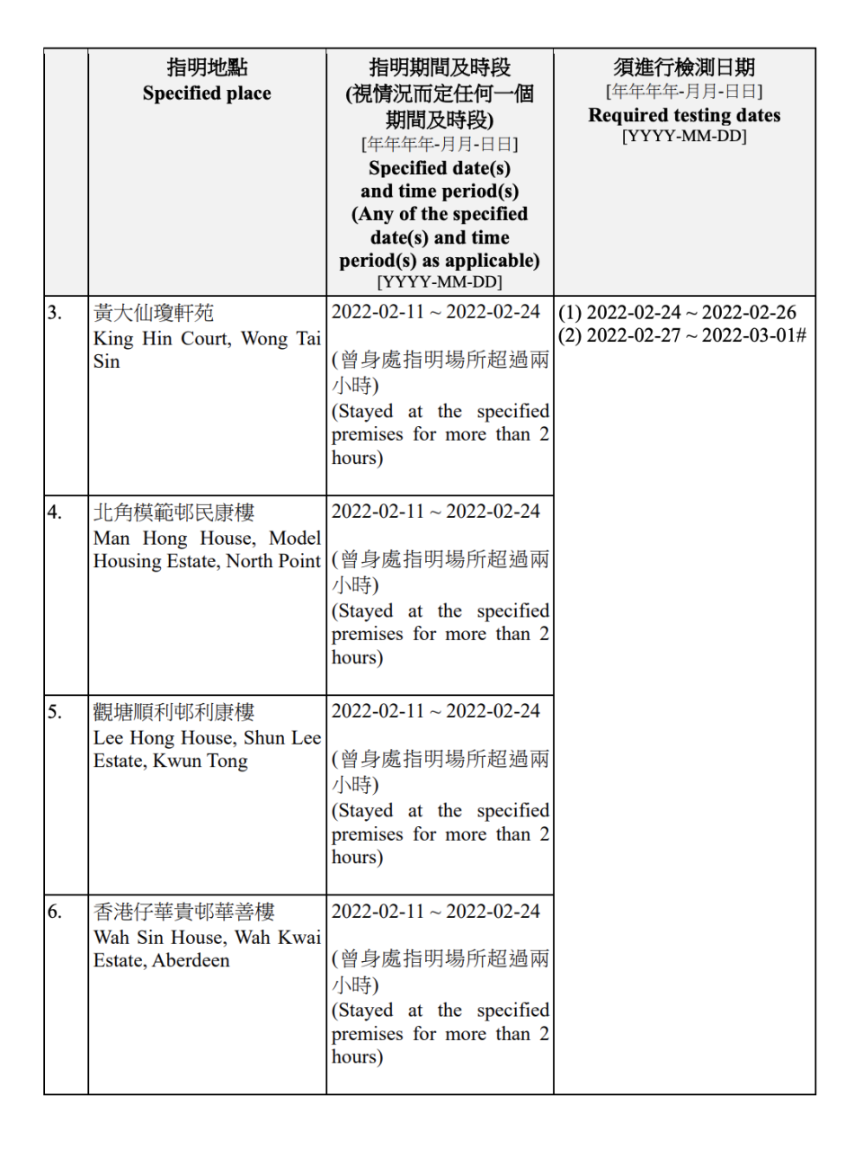 強制檢測名單