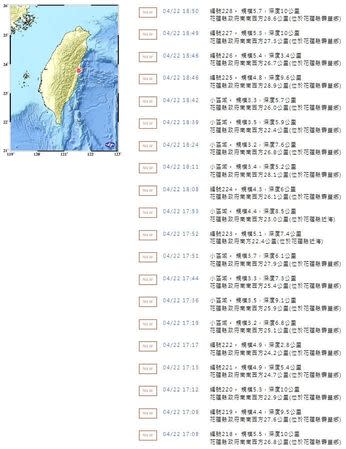 （ 取自氣象署）