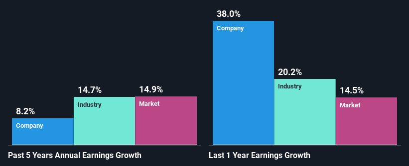 past-earnings-growth