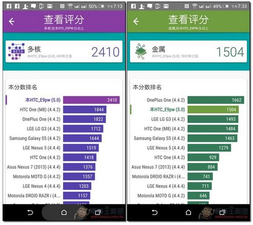 HTC One E9+ dual sim 開箱評測，搭載 2K 螢幕、4G 全頻雙卡雙待的高性價比時尚旗艦