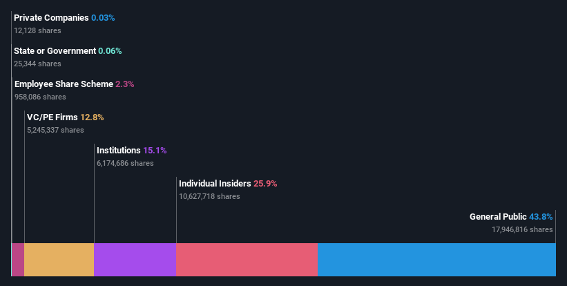 ownership-breakdown