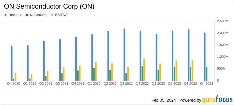 ON Semiconductor Corp (ON) Reports Record Automotive Revenue Growth in 2023