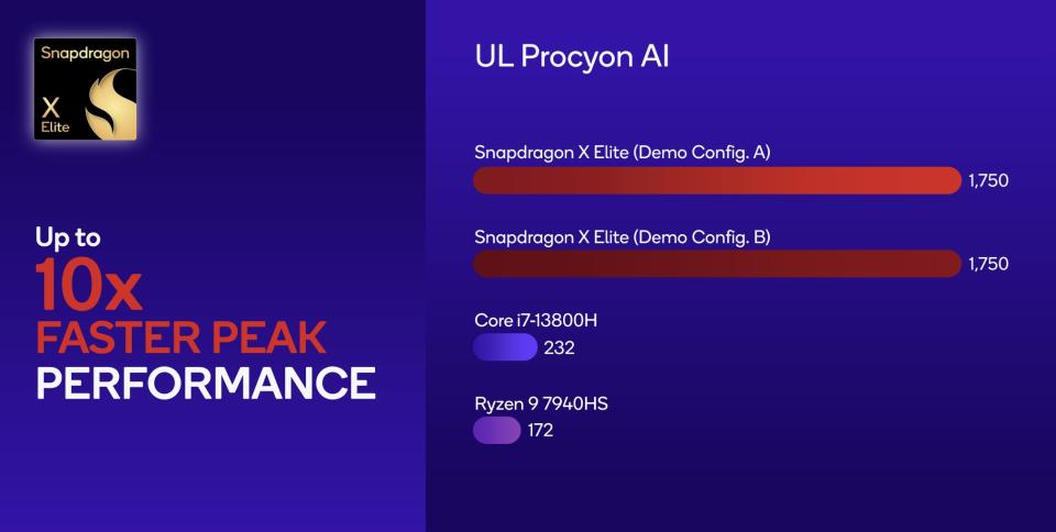 Snapdragon X Elite benchmarks