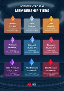 INVESTMENT PORTAL - MEMBERSHIP TIERS