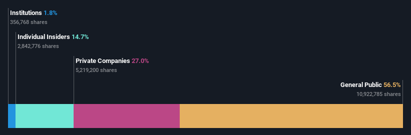 ownership-breakdown