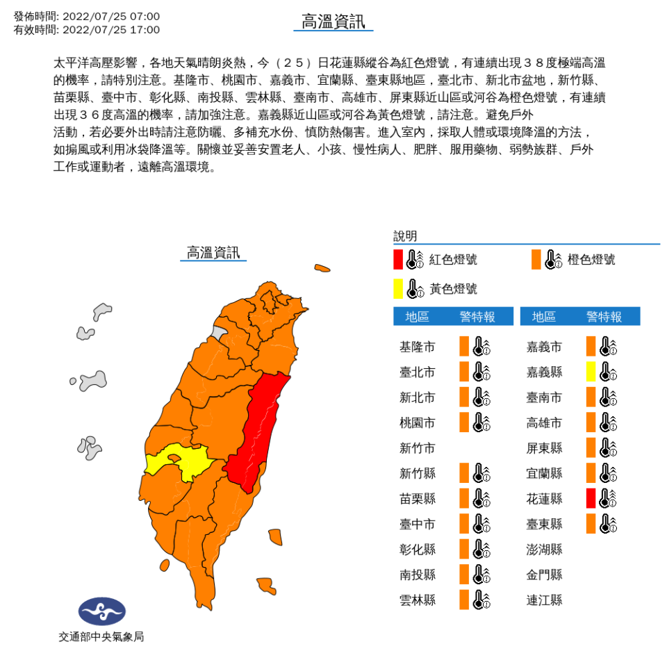 今天花蓮縣縱谷為高溫紅色燈號，有連續出現攝氏38度極端高溫的機率，除了新竹市外，其他地區也都亮起橙色燈號警戒。   圖：中央氣象局/提供