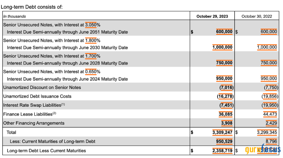 A Closer Look at Hormel Foods' 58 Years of Uninterrupted Dividend Increases