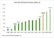 4 Earnings Growth Charts You Need to See