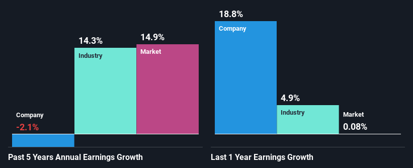 past-earnings-growth