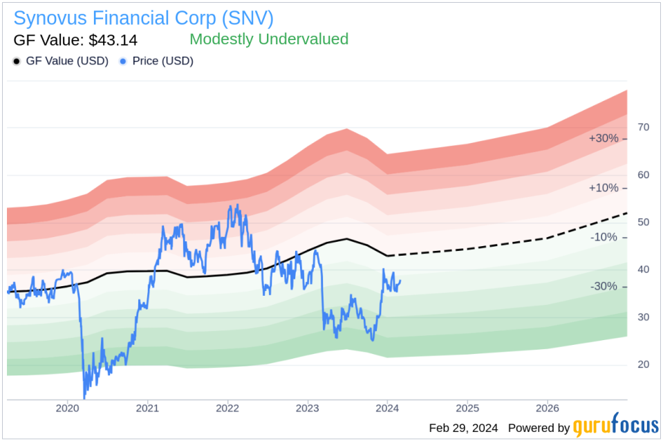 Insider Sell: Chief Accounting Officer Jill Hurley Sells Shares of Synovus Financial Corp (SNV)