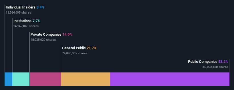 ownership-breakdown