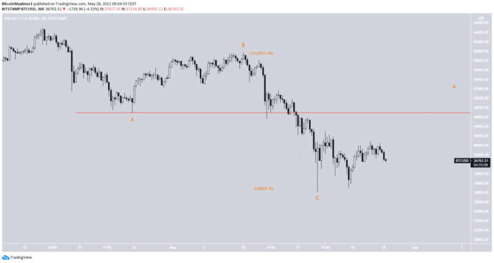 Bitcoin Preis Kurs 28,05.2021 Wellenanalyse 1